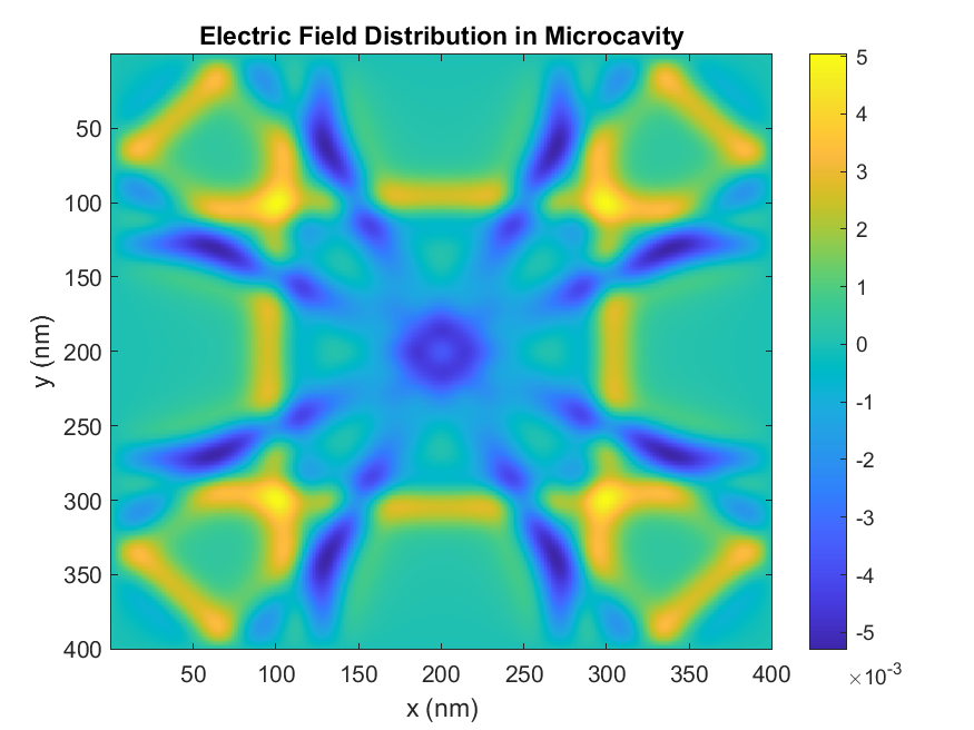 Plasmonics