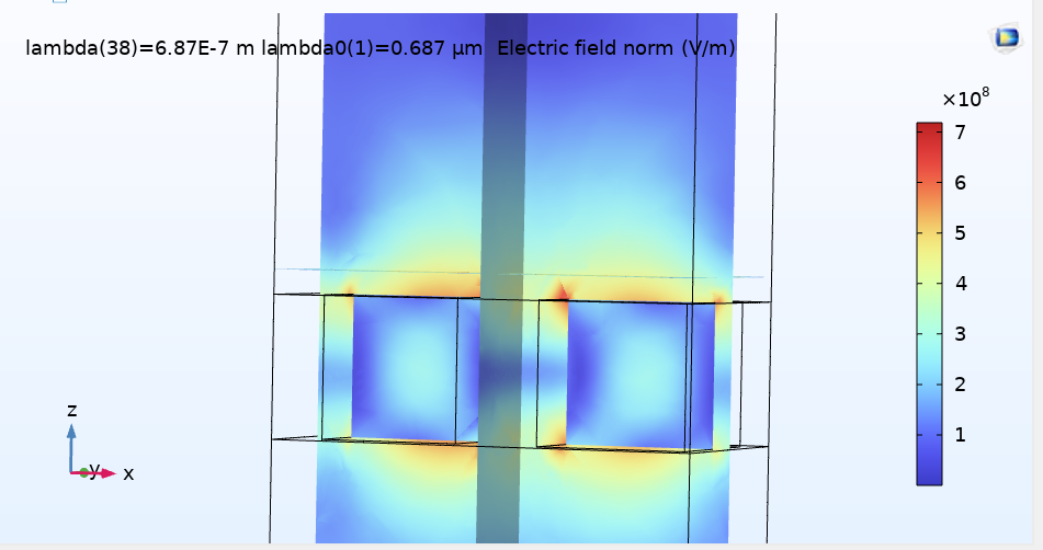 BIC nanocube array at non-resonant wavelength (TSB > 0) — qBIC mode not excited