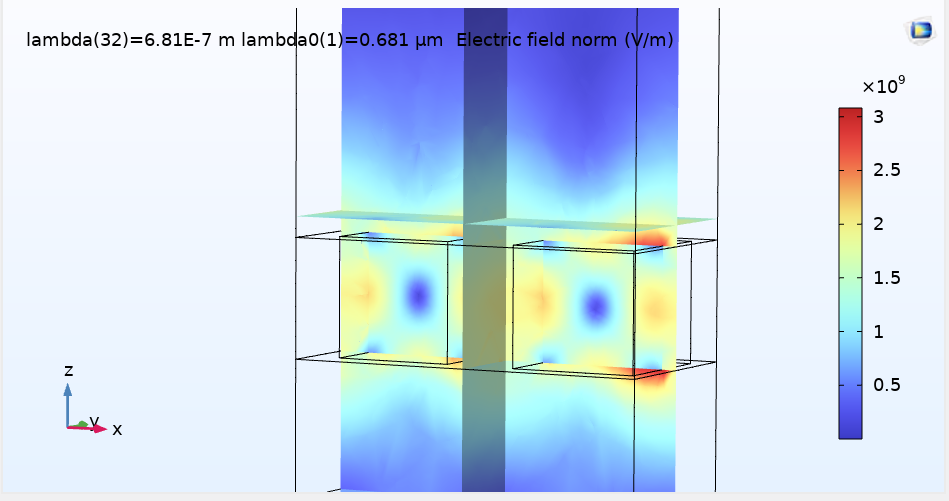 BIC nanocube array at resonance wavelength (TSB > 0) showing strong qBIC field confinement
