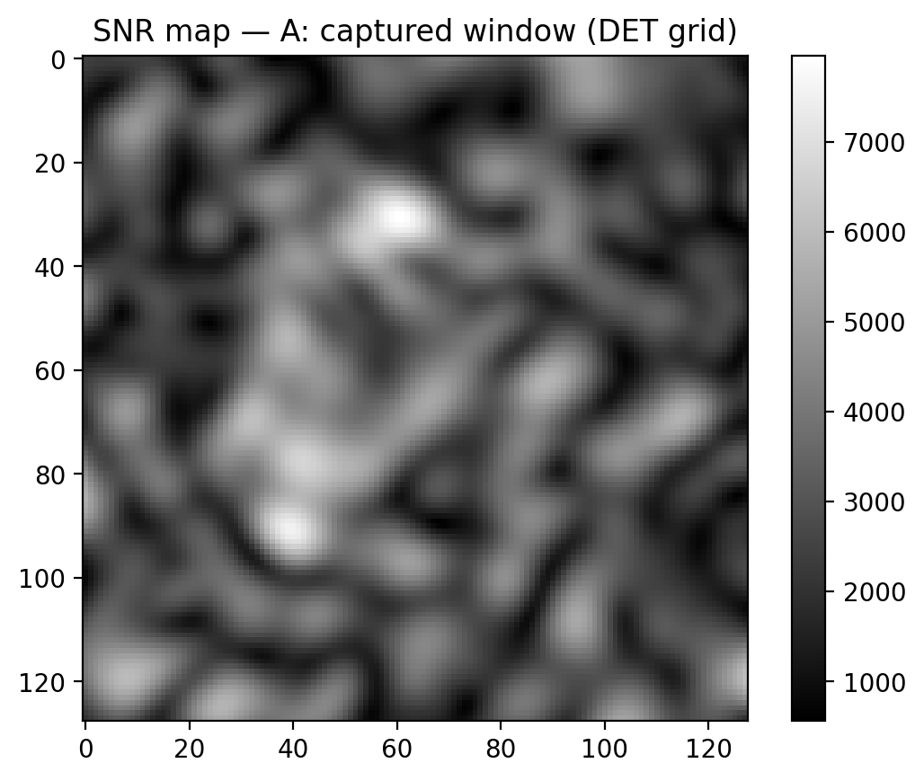 Per-pixel SNR map at detector plane showing structured high-SNR interference pattern