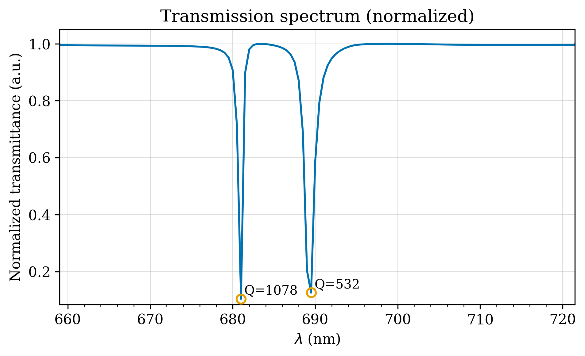 BIC Sensor