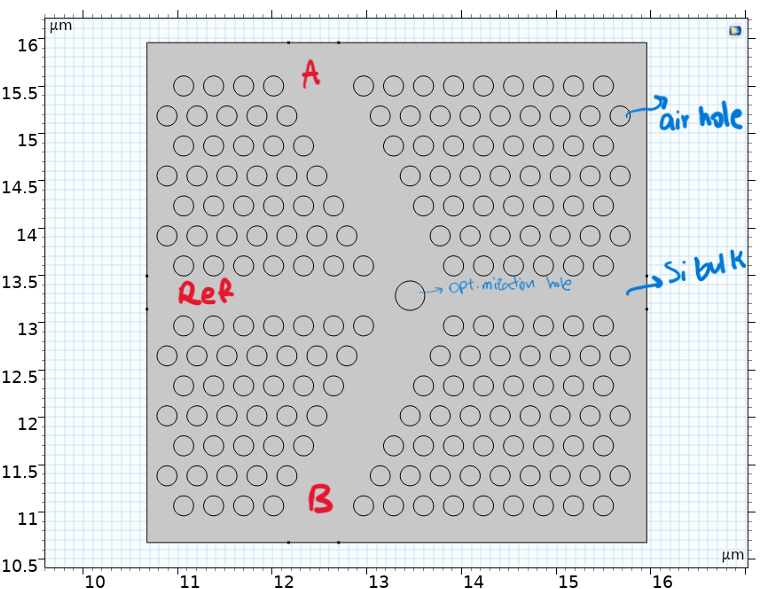 PhC structure