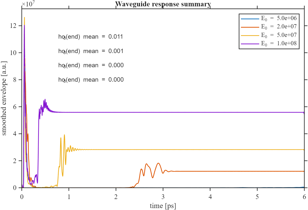 Population relaxation dynamics